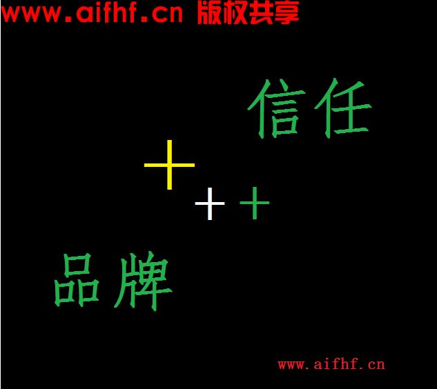 <strong>AIFHF:品牌与信任</strong>